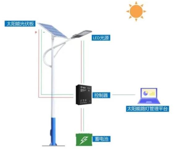 物联网太阳能路灯控制器的功能特点.jpg